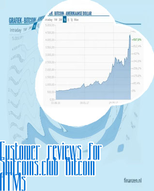 Bitcoin koers