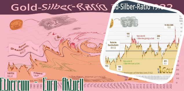 Ethereum kurs aktuell euro