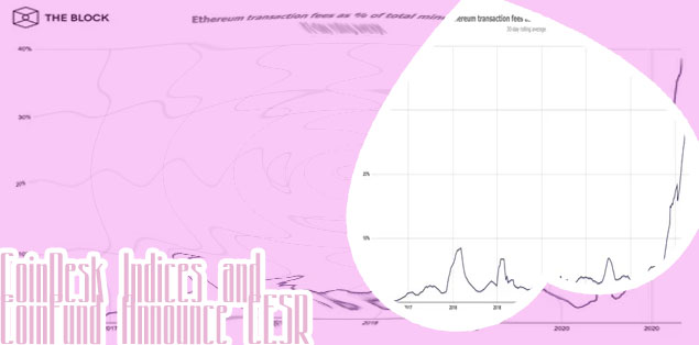 Ethereum transaction fee