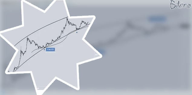 Koers bitcoin