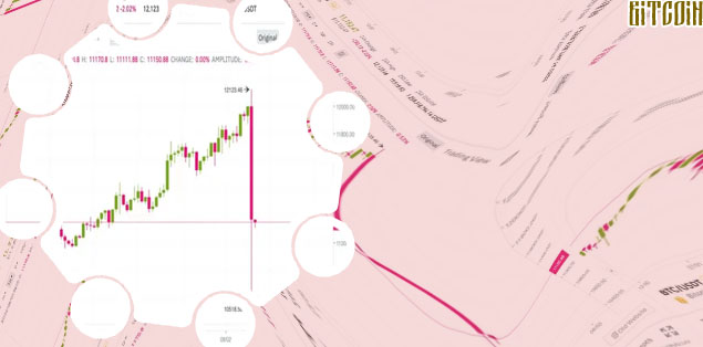 Marktkapitalisierung bitcoin euro