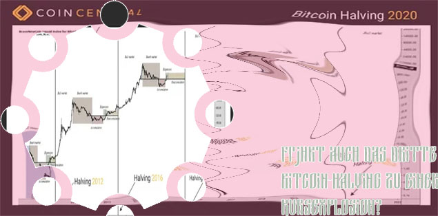 NÃ¤chste halving bitcoin